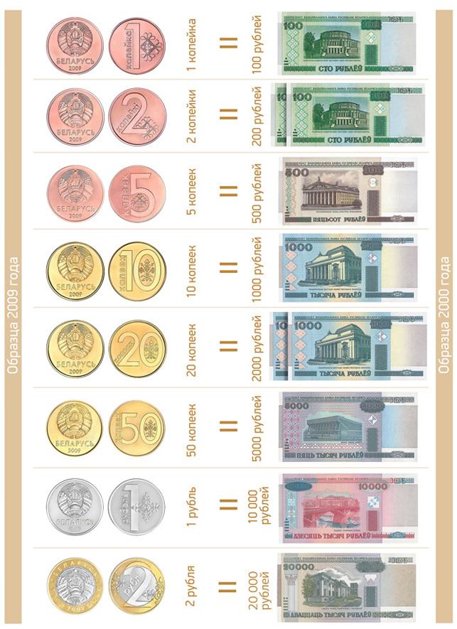 Где можно поменять белорусские деньги 2000 г? - Форум