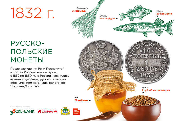 Русско-Польские монеты 1832 года