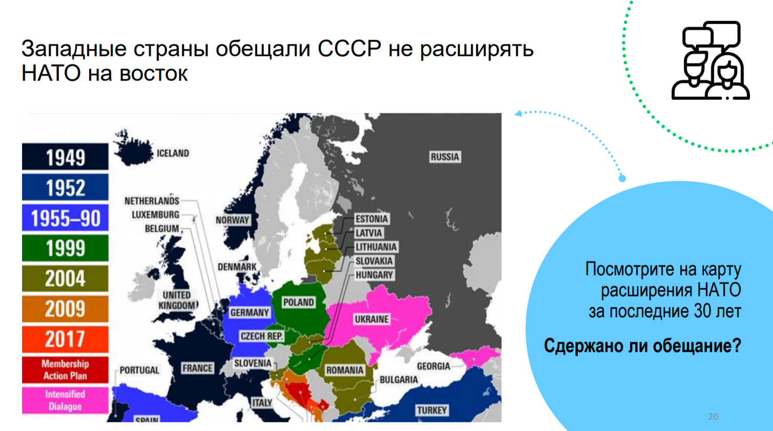 Урок россия украина. События на Украине презентация.