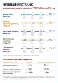 Инфографика топ-100.jpg