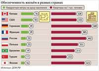 С расширением: россиян обеспечат дополнительной жилплощадью