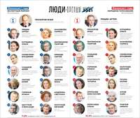 Илья Прозоров стал Финансистом года!