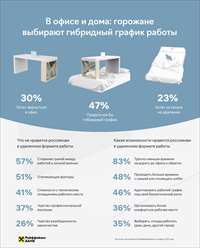 исследование об удаленной работе