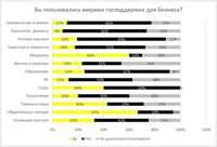 Опрос о накоплениях