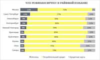 Опрос Райффайзенбанка