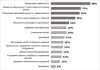 Данные Райффайзенбанка