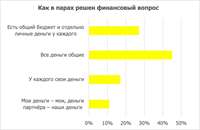 Опрос Райффайзен Банка