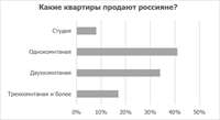 Опрос Райффайзенбанка