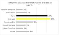 Опрос Райффайзенбанка