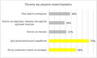 Опрос Райффайзенбанка