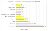 Источник: данные Райффайзенбанка