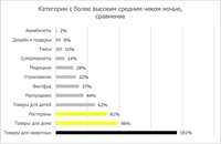 Данные Райффайзенбанка