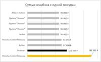 Данные Райффайзенбанка