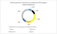 Опрос Райффайзенбанка