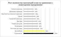 Данные Райффайзенбанка