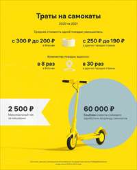 Данные Райффайзенбанка