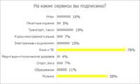 исследование о сервисах подписок